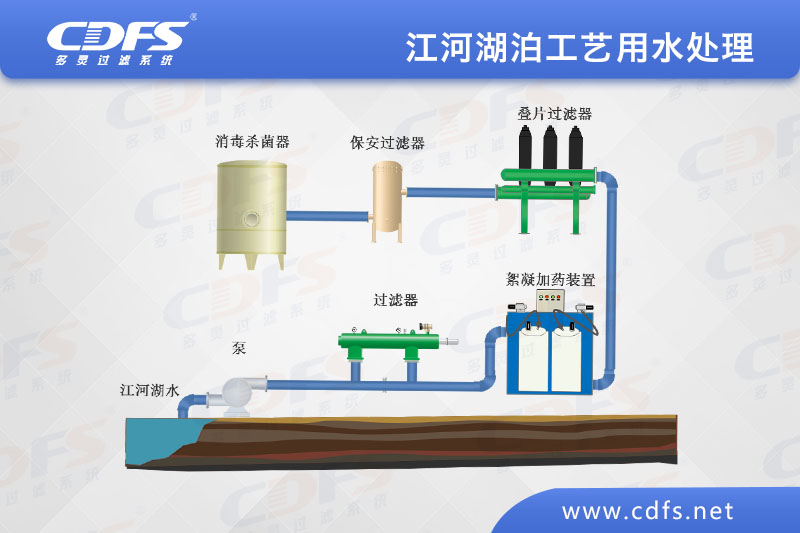 江、河、湖泊工藝用水處理